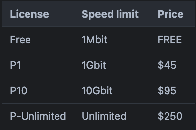 mikrotik licensing