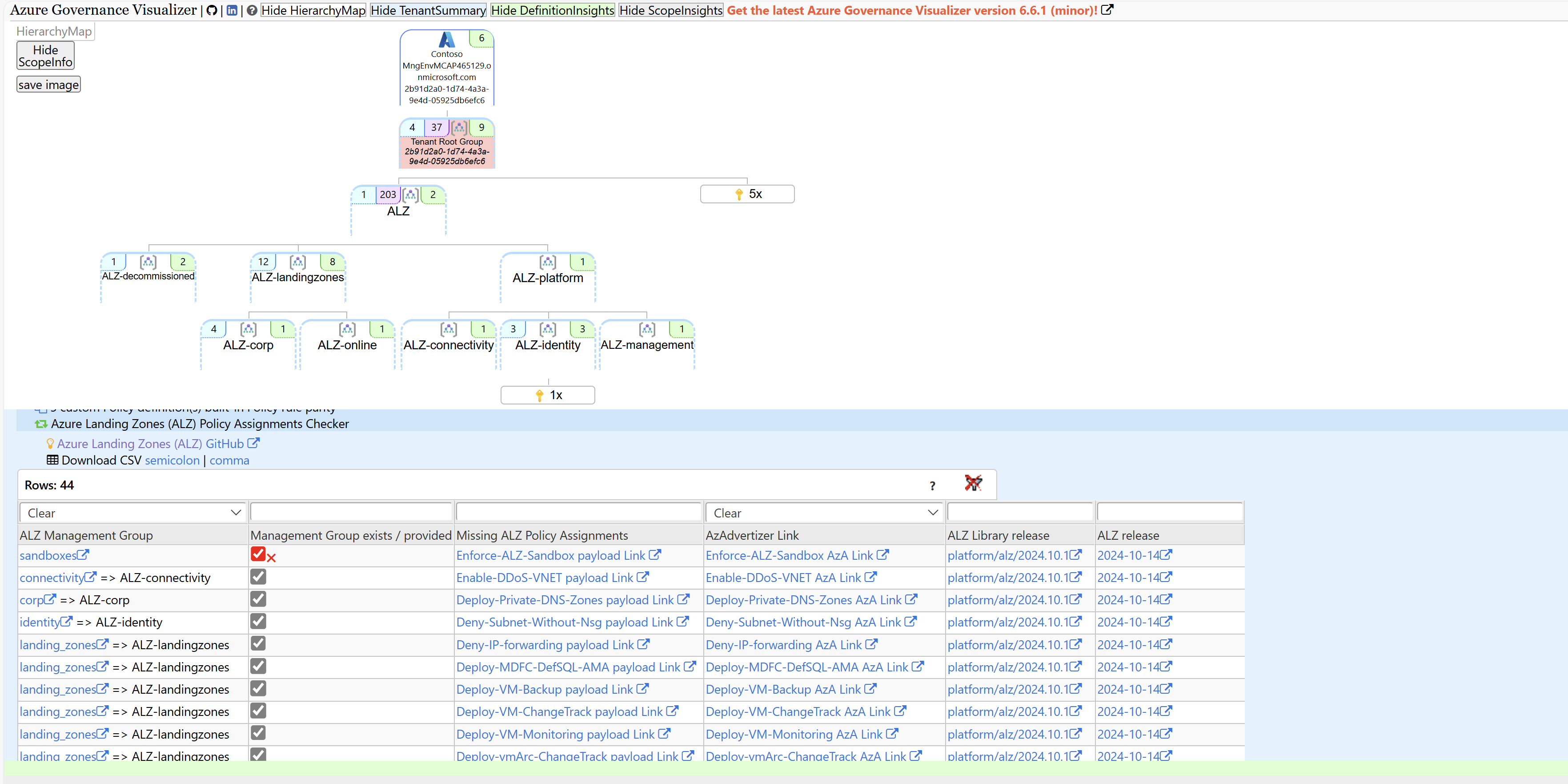 Azure Landing Zone sicure e aggiornate con Azure Governance Visualizer