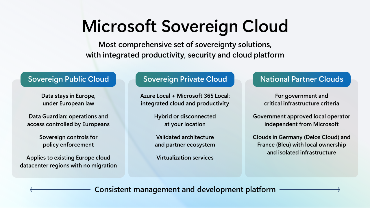 Microsoft 365 Local e Azure Local: il cloud sovrano europeo