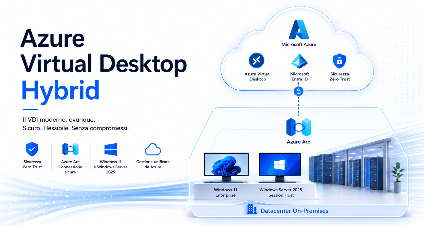 Azure Virtual Desktop Hybrid e Azure Local: Microsoft cambia davvero il mondo VDI?