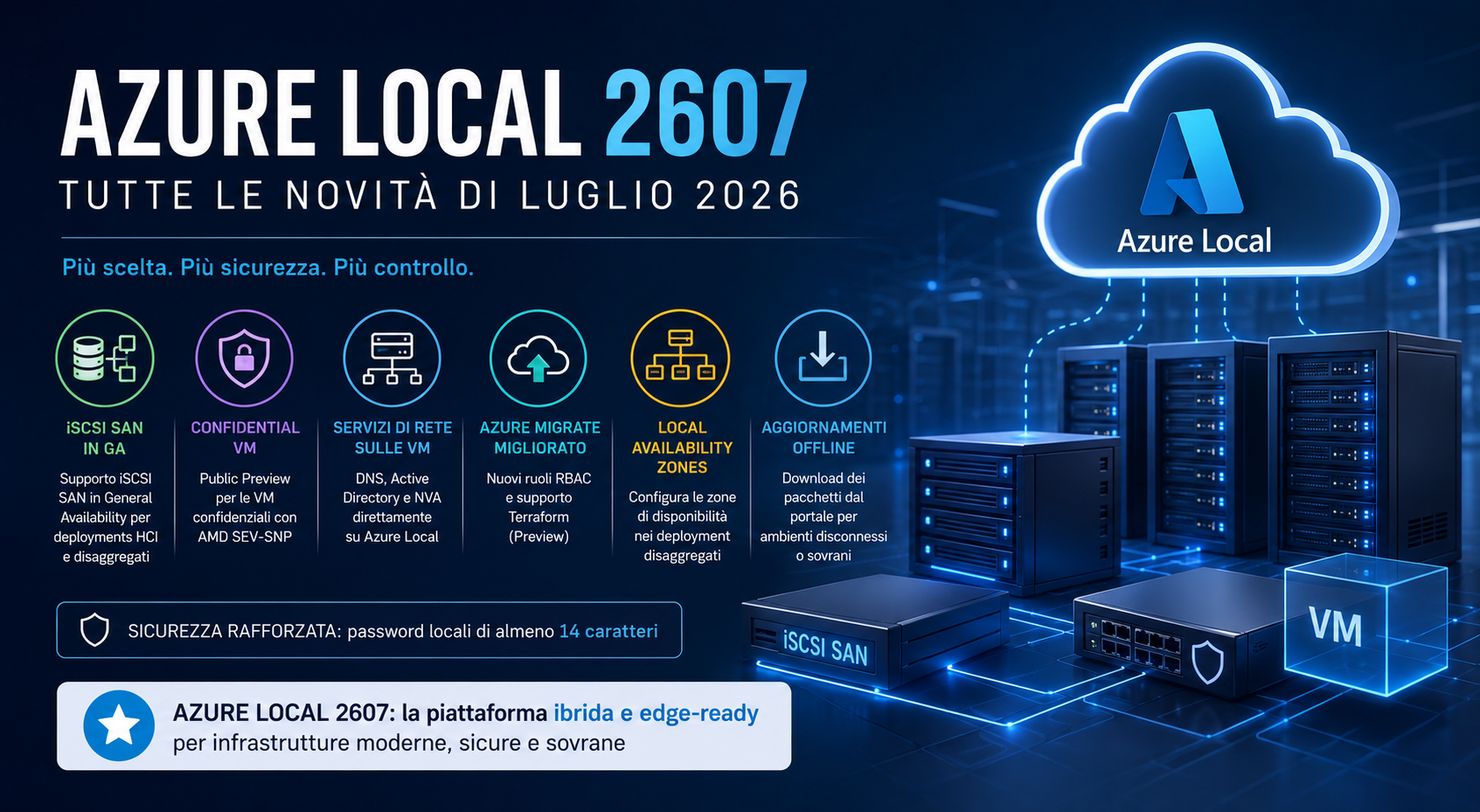 Azure Local 2607: tutte le novità della release di luglio 2026
